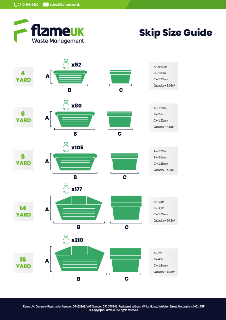 A graphic describing the different sized skips the company can hire. All the information is in the text.
